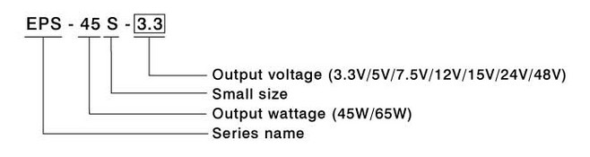 Условные обозначения Серии EPS-45S/65S Series (45W/65W Miniature Green Open Frame Type Industrial Power Supply) 