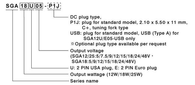 Условные обозначения Серии SGA12/18/25 - линейка миниатюрных сетевых адаптеров со штекером типа E и U