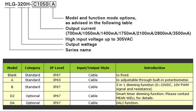 Условные обозначения Серия HLG-320H-C - 320 ватные источники тока с функцией PFC